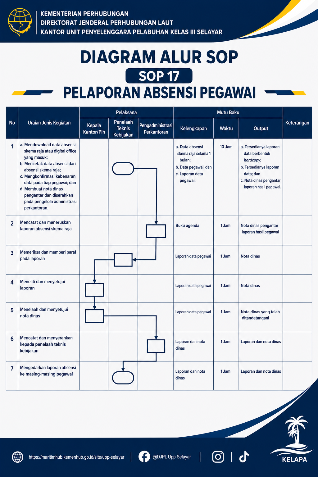 17 Pelaporan Absensi Pegawai.png